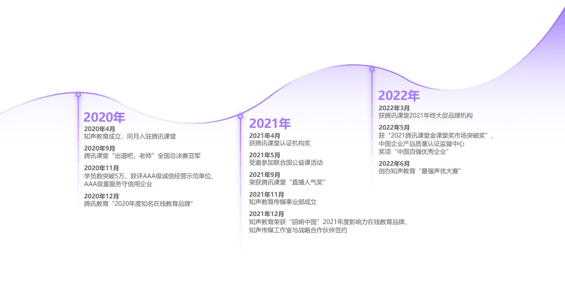 知声办公环境